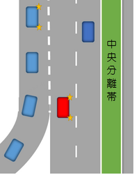 高速道路で本線へ合流する場合の合図の時期 加速車線へ入った時点 Yahoo 知恵袋