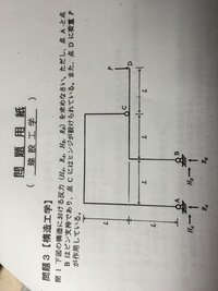 構造力学この問題がわかりません一次不静定なのでたわみを使って求 Yahoo 知恵袋