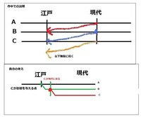 Jinの原作での結末を教えて下さい ネタバレしてよろしいのですね 下で Yahoo 知恵袋