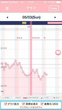 昨日排卵日にみられるという のびるおりものにピンクの血が混 Yahoo 知恵袋