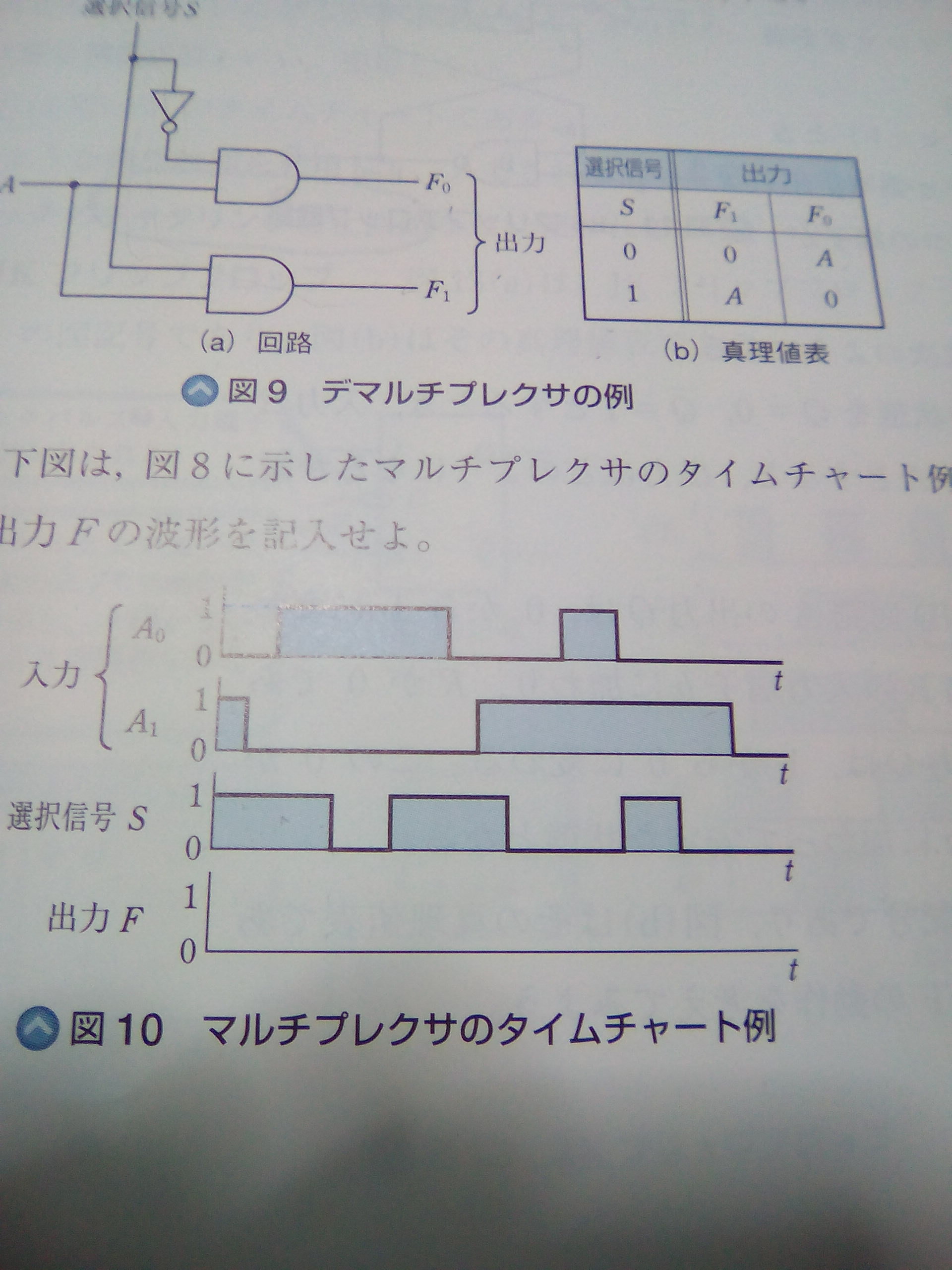 タイムチャート 書き方 に関するq A Yahoo 知恵袋
