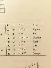 数学で私はxをxと書くのですがこれはギリシャ文字だからだめと言われました Yahoo 知恵袋