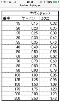 モンキー125乗りの方に質問です １速から２速 ２速から３速にギ Yahoo 知恵袋