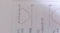 1 Y X2乗 2x 3のグラフの頂点を求めなさい 2 Y X Yahoo 知恵袋