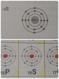 高校1年化学基礎です 電子配置についてですが 画像のように同じ原子 Yahoo 知恵袋