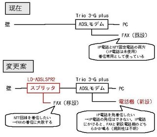 Yahoo で Ip電話とntt一般加入回線を分離できずに困っていま Yahoo 知恵袋