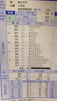 東北大工学部志望の高3です。4月の全統マーク模試の結果がこのよ