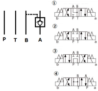 油圧配管初学者です。左の図は①~④のどの電磁弁に該当しますか