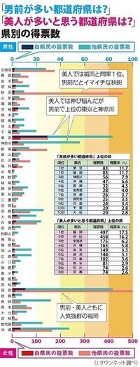 関東出身の人に質問です 次の中だったら 住みたくない都道府県 Yahoo 知恵袋