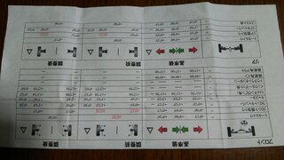 先日ディーラーでバモス中期をタイヤ交換したのでサイドスリップ調整してもら Yahoo 知恵袋