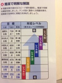 武蔵野美術大学に受験しようとしている高校3年です 一般で受けるのですが英語と国 Yahoo 知恵袋