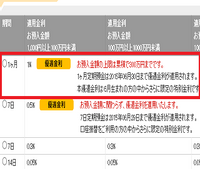 楽天の定期預金楽天銀行の定期預金をしたいと思うのですが普通の定期預金と資金お引 Yahoo 知恵袋