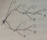 高校数学a樹形図について 樹形図画像添付 2つのチームa Bで Yahoo 知恵袋
