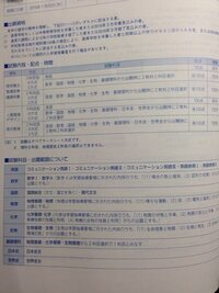 今高校3年生で物理を取ったことがないのですが畿央大学の建築 まちづくりコ Yahoo 知恵袋