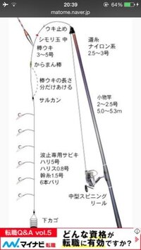 投げサビキ釣りわ使用と思います 画像の仕掛けで釣ろうと思いますが シモリ Yahoo 知恵袋