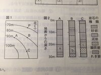 中学理科の問題で質問です このa B Cの地層を堆積した Yahoo 知恵袋