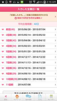 生理周期について 記録を取り始めてからの生理日一覧です 生理周 Yahoo 知恵袋