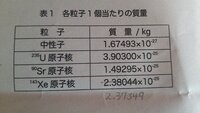 1gの水は何molか教えてください また 水分子がいくつあると1gにな Yahoo 知恵袋