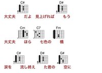 コード譜の左下に4 や6 4とかいてあるのですが どのように Yahoo 知恵袋