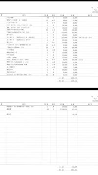 外構工事での見積もりなのですが 画像のような内容の見積もりになりました 税込で 教えて 住まいの先生 Yahoo 不動産