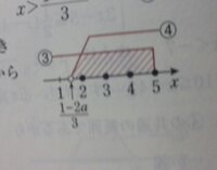 分数の数直線でわからないことがあります ３分の１ ２aが数直線上で なぜ Yahoo 知恵袋