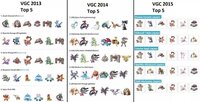 ポケモンorasダブルはもう結論パ出たようなものですか Yahoo 知恵袋