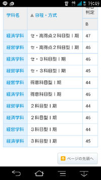 流通経済大学は今後どのように改善していけば偏差値が上昇するでしょうか Yahoo 知恵袋