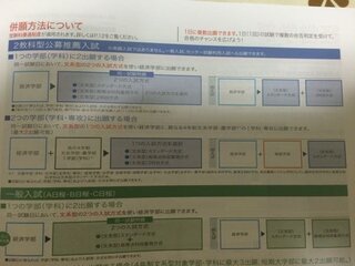 龍谷大学の公募推薦入試についてです パンフレットやサイト Yahoo 知恵袋