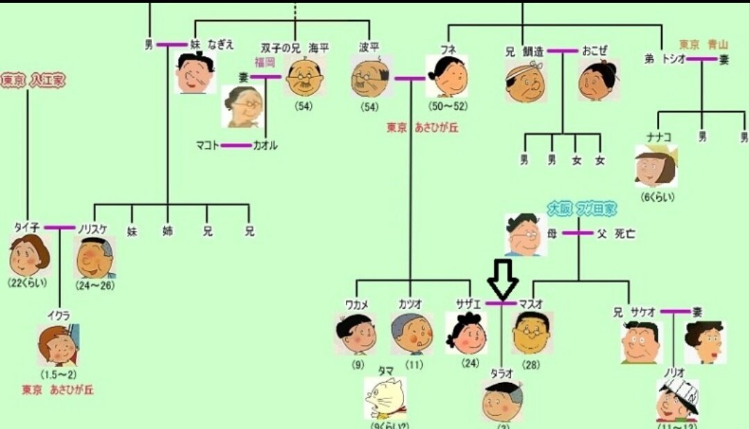 [無料ダウンロード！ √] 家系図 親等 人気の画像を無料で