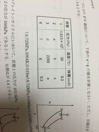 ディーゼル機関の膨張比 締切比 について 以前 P V線図を見るだけ Yahoo 知恵袋