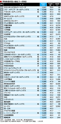 なんで声優の給料ってあんなに低いんですか 普通に売れたく Yahoo 知恵袋