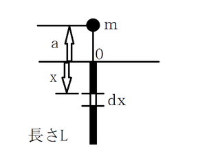 図のように長さl 質量mの一様に細い棒がある 棒の延長線上で Yahoo 知恵袋