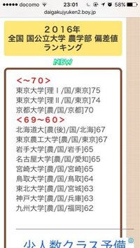 名古屋大学と東京農工大で迷っています 前に違うサイトで見たときは名 Yahoo 知恵袋