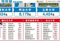 大学と呼べる最低ラインは 成蹊大学 成城大学 明治学院大学 学 Yahoo 知恵袋