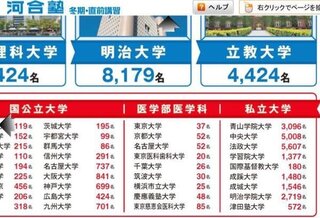 大学と呼べる最低ラインは 成蹊大学 成城大学 明治学院大学 学 Yahoo 知恵袋