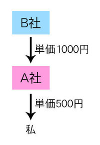 エキテンという口コミサイトの評価は信用できますでしょうか Yahoo 知恵袋