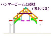 ハンマービームトラスの仕組みについてイマイチ分かりません ハン Yahoo 知恵袋