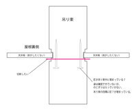 吊り束の切断方法を教えて下さい 現在簡単なリフォームを素人ですが自分で行っていま 教えて 住まいの先生 Yahoo 不動産