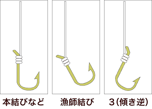 釣り針の漁師結びのデメリットは 海上釣り堀での使用です トルネーダ Yahoo 知恵袋