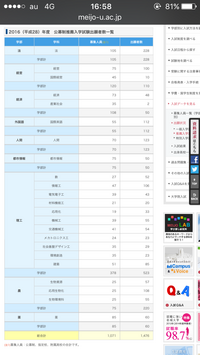 今年の11月15日に名城大学の理工学部の公募推薦を受けました Yahoo 知恵袋