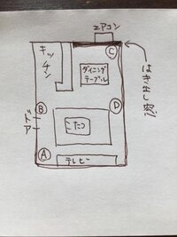 暖房機器の置き場所についてアドバイスをお願いいたします 教えて 住まいの先生 Yahoo 不動産