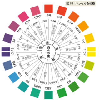 マンセル表色系 Japaneseclass Jp