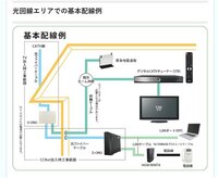 Baycom光の回線は自前回線なのでしょうか また光ハイブリッド方式なのでし Yahoo 知恵袋