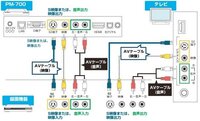 光テレビのチューナーを切り替えた場合 以前のチューナーにつないでいたhd Yahoo 知恵袋