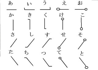 携帯電話やタブレットは文字入力が面倒です 私が開発した速記文字 Yahoo 知恵袋