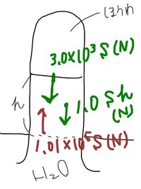 高校化学水柱と大気圧問 高校化学水柱と大気圧問 水の密度を1 0 Yahoo 知恵袋