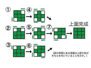 方 の 揃え ルービック キューブ