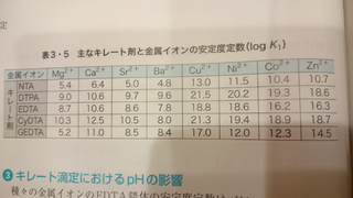 条件錯生成定数を求める問題です 0 2mol Lのznイ Yahoo 知恵袋