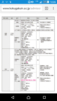 國學院大學経営b日程を受けるものです A日程より難易度は高いの Yahoo 知恵袋