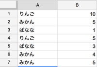 グーグルのスプレッドシートに画像挿入後その上に文字を表示させたいのですが テキ Yahoo 知恵袋